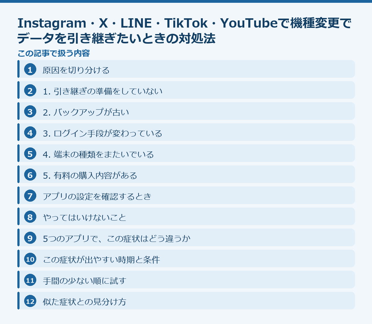Instagram・X・LINE・TikTok・YouTubeで機種変更でデータを引き継ぎたいときの対処法の記事構成図