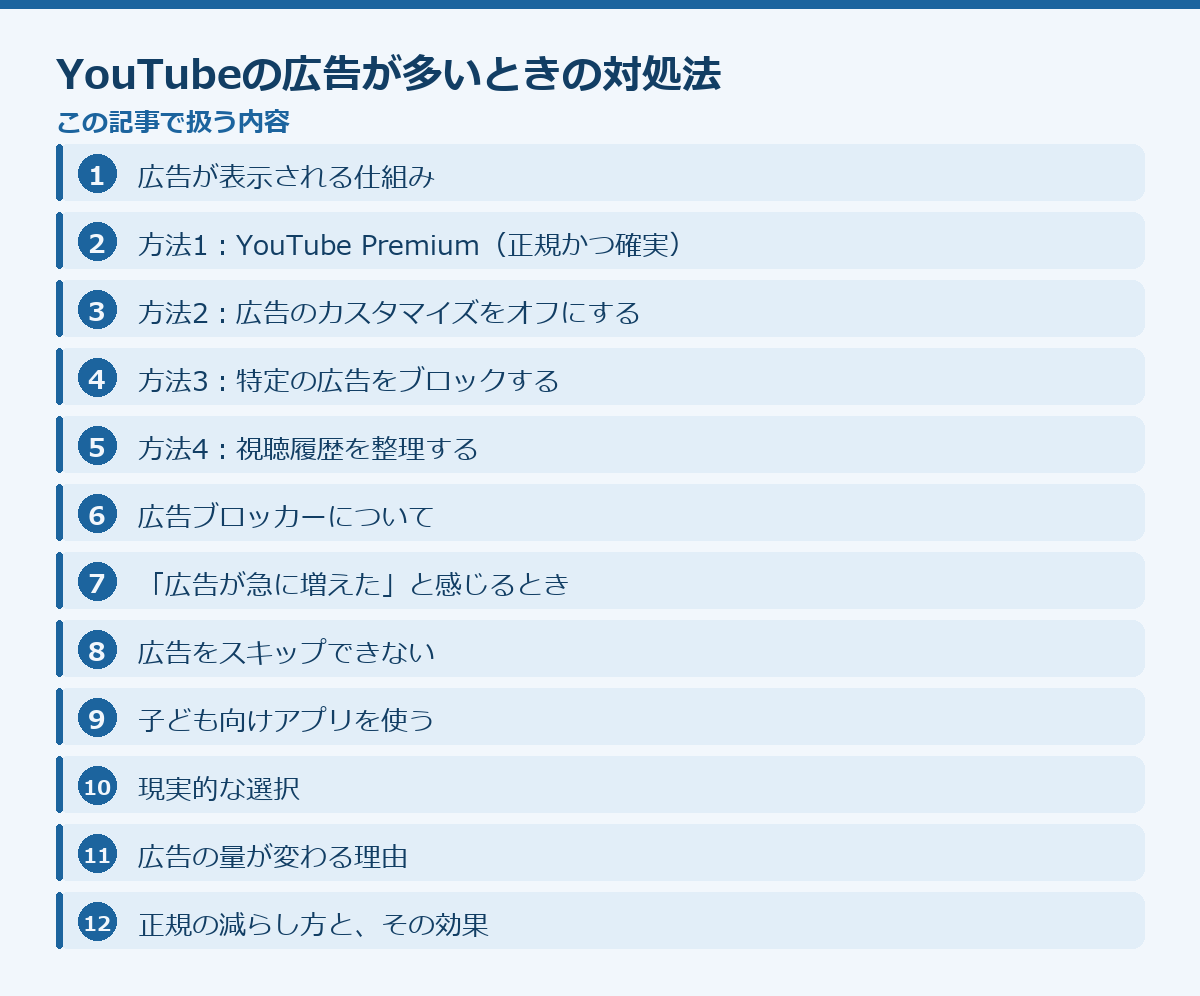 YouTubeの広告が多いときの対処法の記事構成図