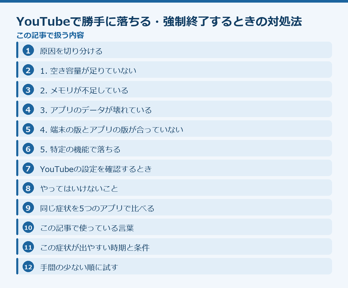 YouTubeで勝手に落ちる・強制終了するときの対処法の記事構成図