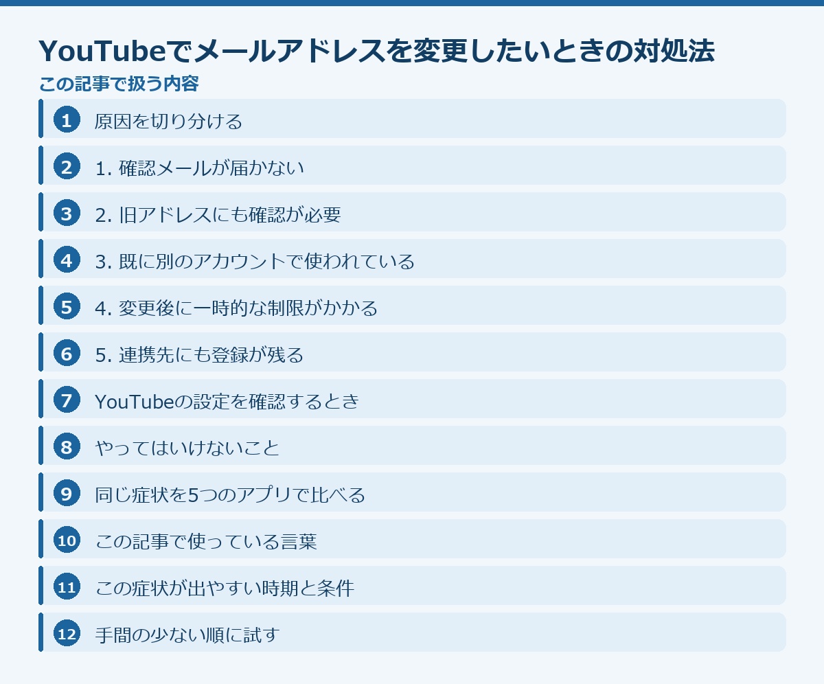 YouTubeでメールアドレスを変更したいときの対処法の記事構成図