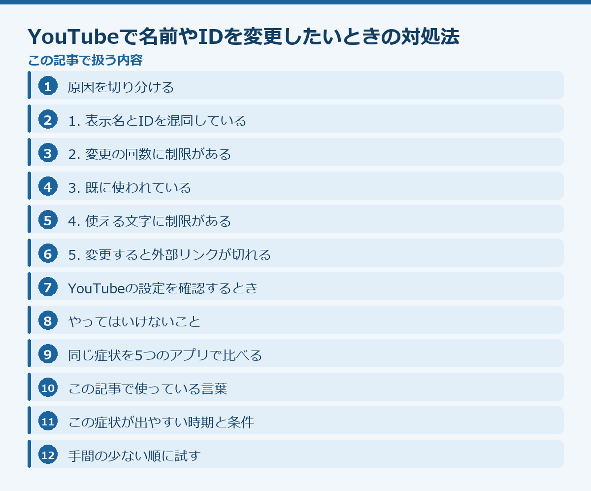 YouTubeで名前やIDを変更したいときの対処法の記事構成図
