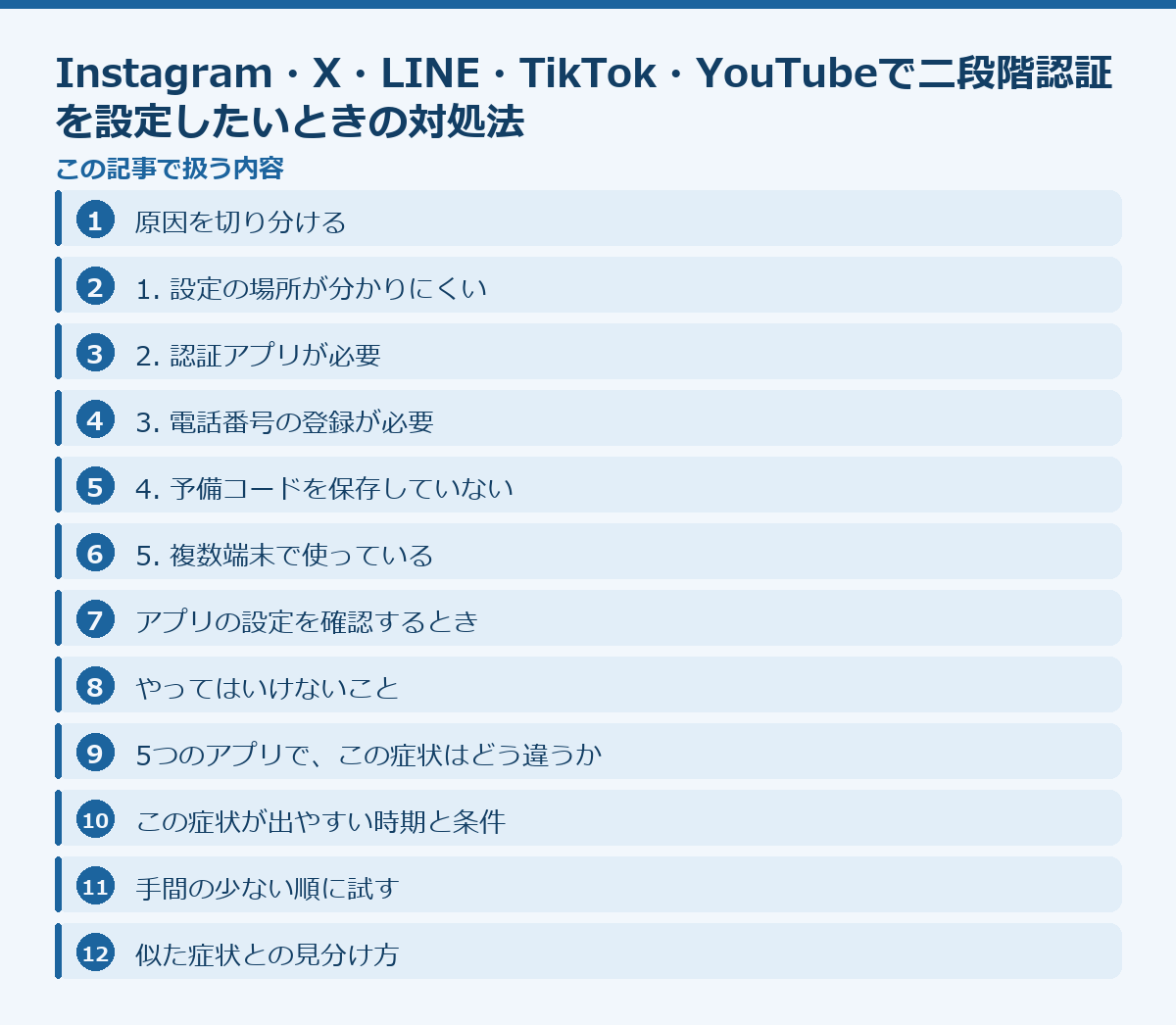 Instagram・X・LINE・TikTok・YouTubeで二段階認証を設定したいときの対処法の記事構成図