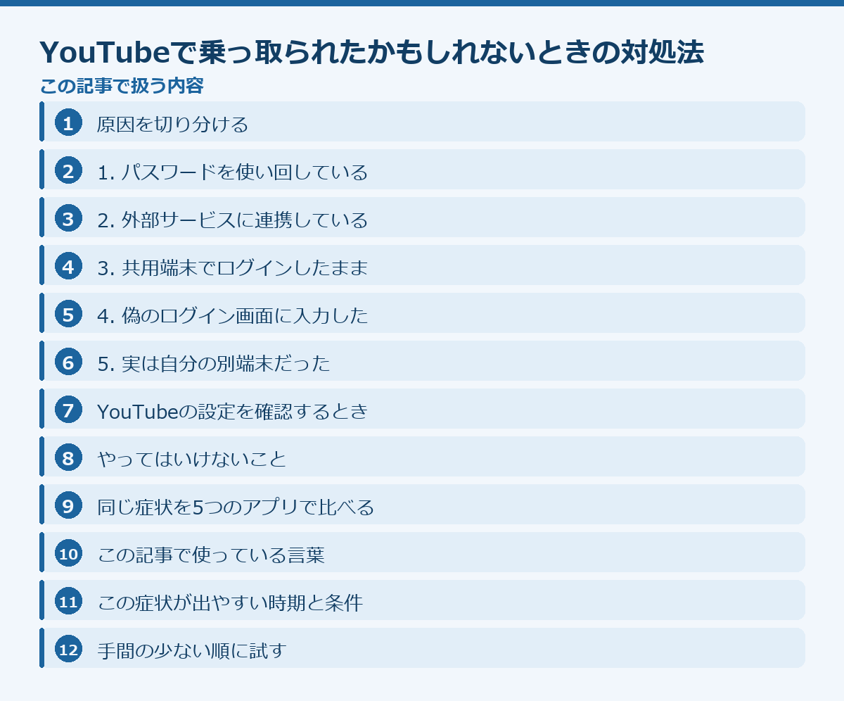 YouTubeで乗っ取られたかもしれないときの対処法の記事構成図
