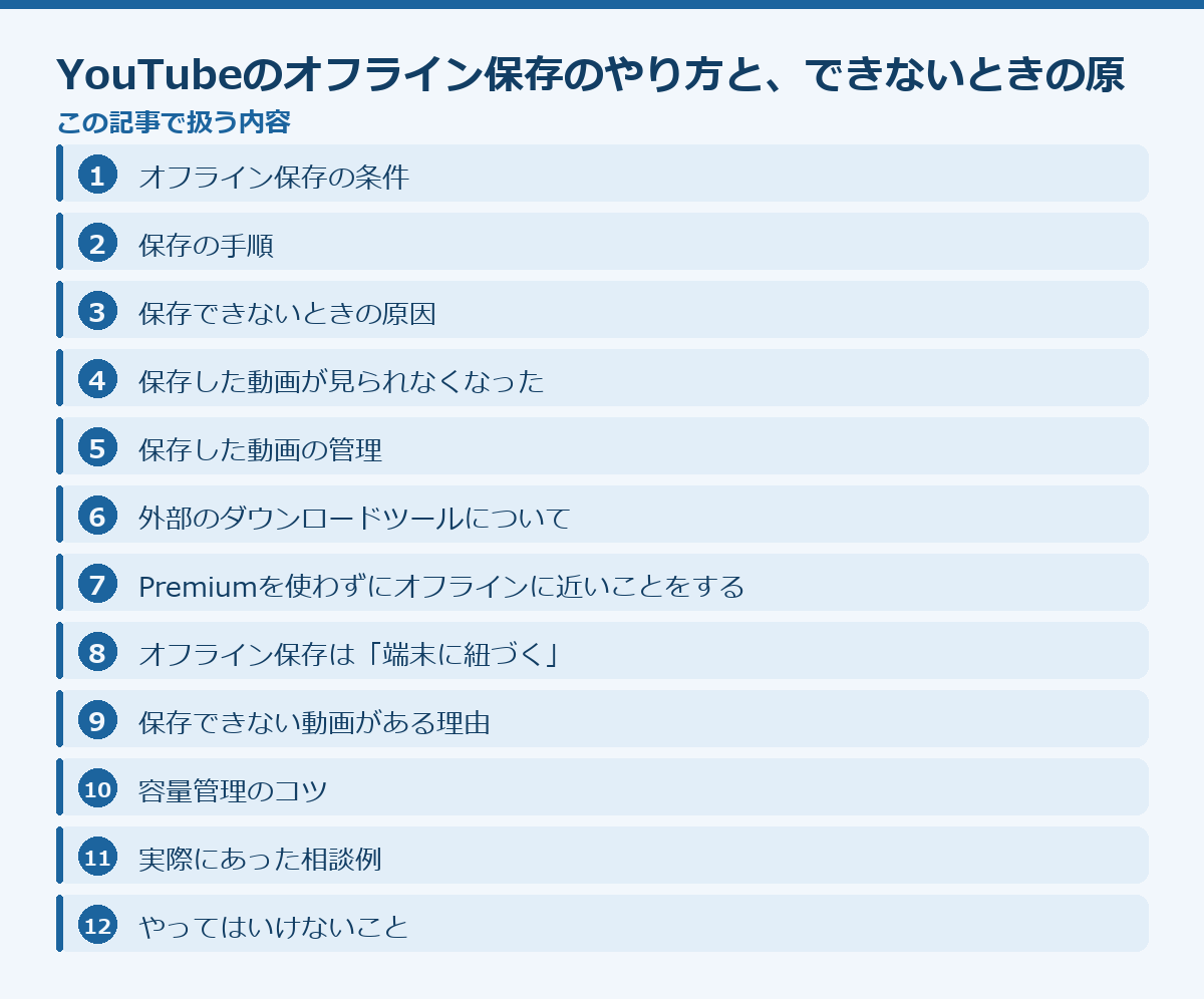 YouTubeのオフライン保存のやり方と、できないときの原因の記事構成図