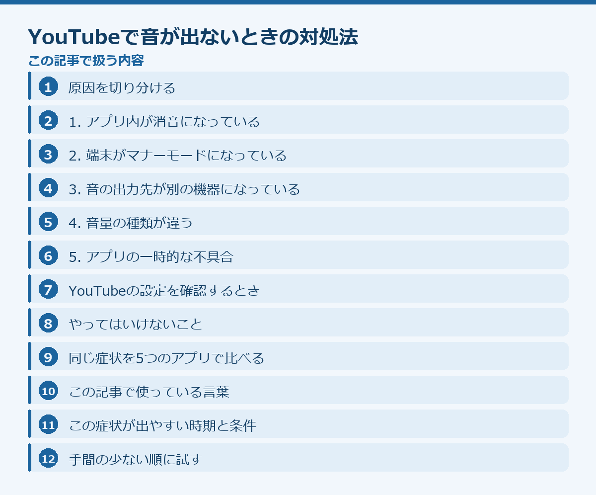 YouTubeで音が出ないときの対処法の記事構成図