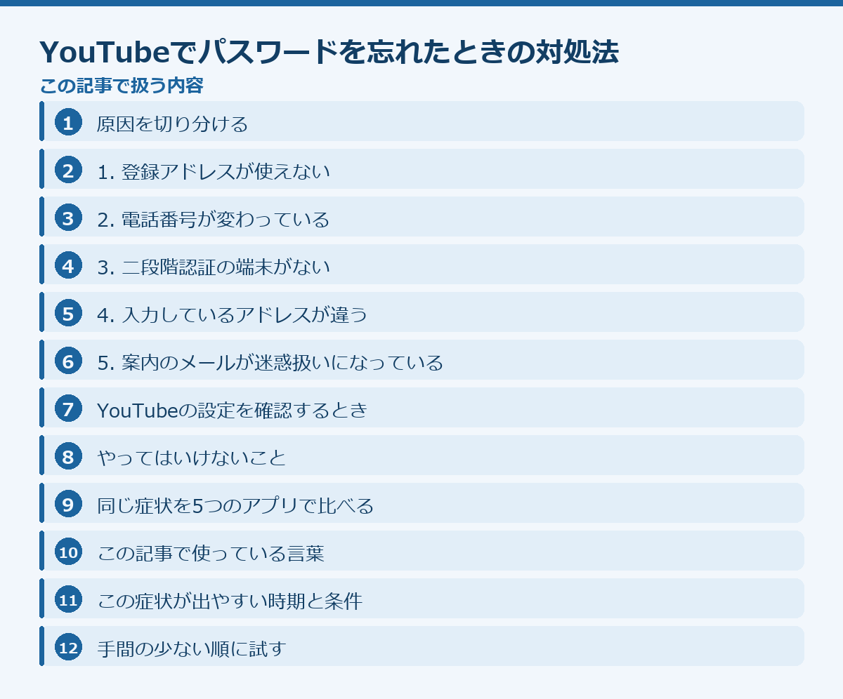 YouTubeでパスワードを忘れたときの対処法の記事構成図