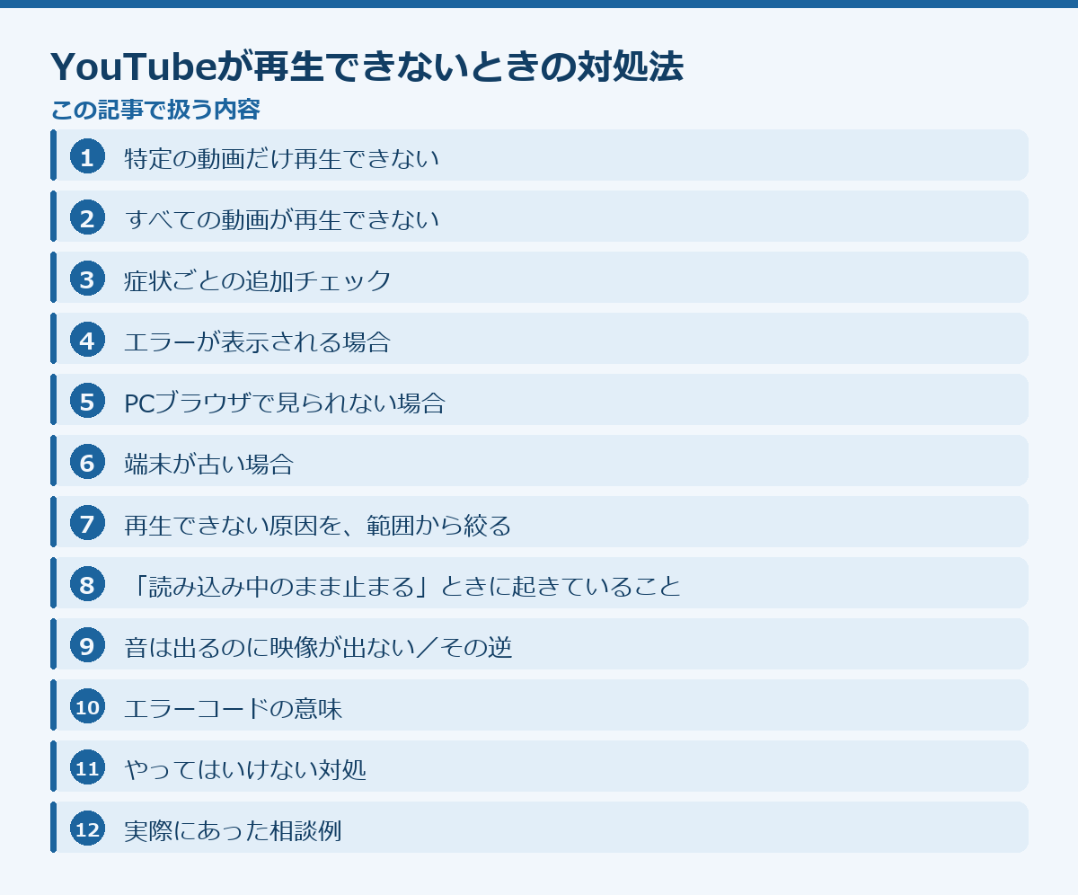YouTubeが再生できないときの対処法の記事構成図