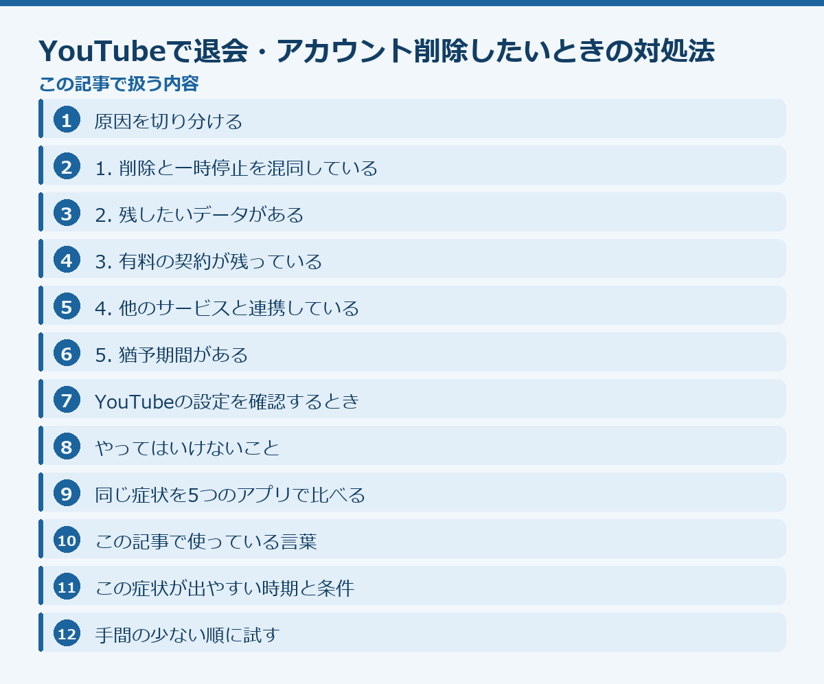 YouTubeで退会・アカウント削除したいときの対処法の記事構成図