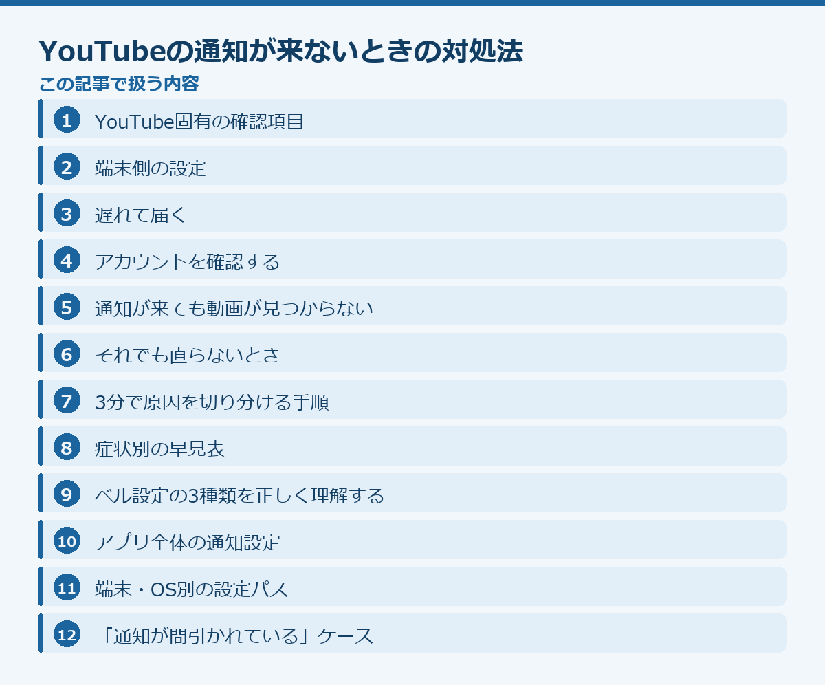 YouTubeの通知が来ないときの対処法の記事構成図
