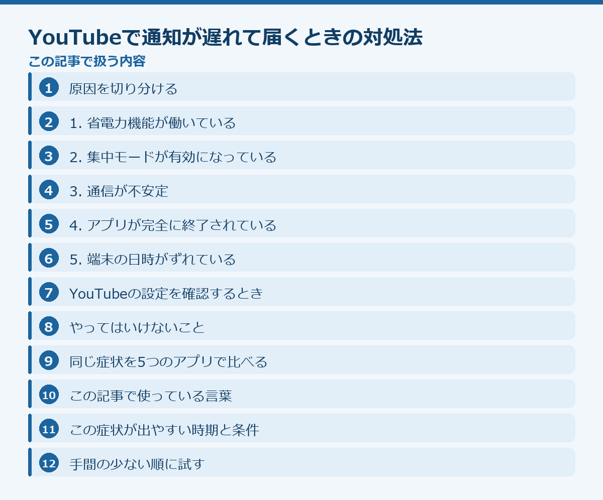 YouTubeで通知が遅れて届くときの対処法の記事構成図