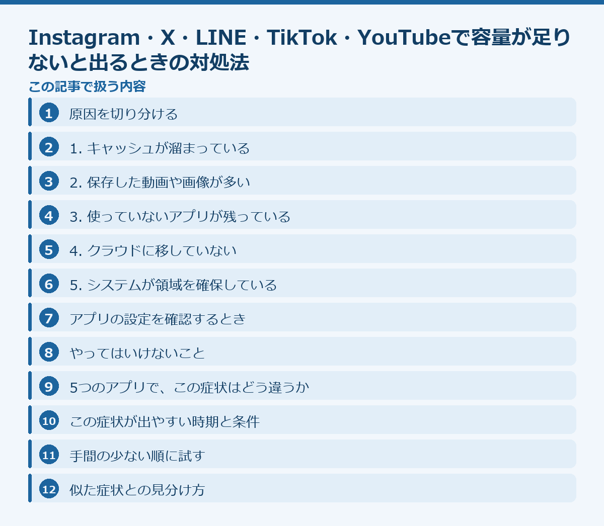 Instagram・X・LINE・TikTok・YouTubeで容量が足りないと出るときの対処法の記事構成図