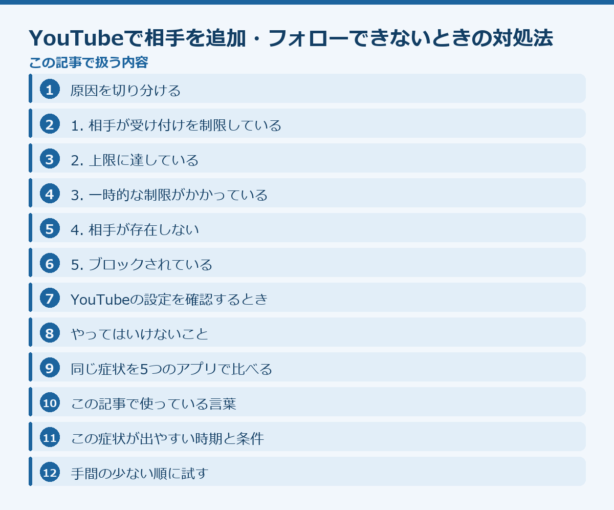 YouTubeで相手を追加・フォローできないときの対処法の記事構成図