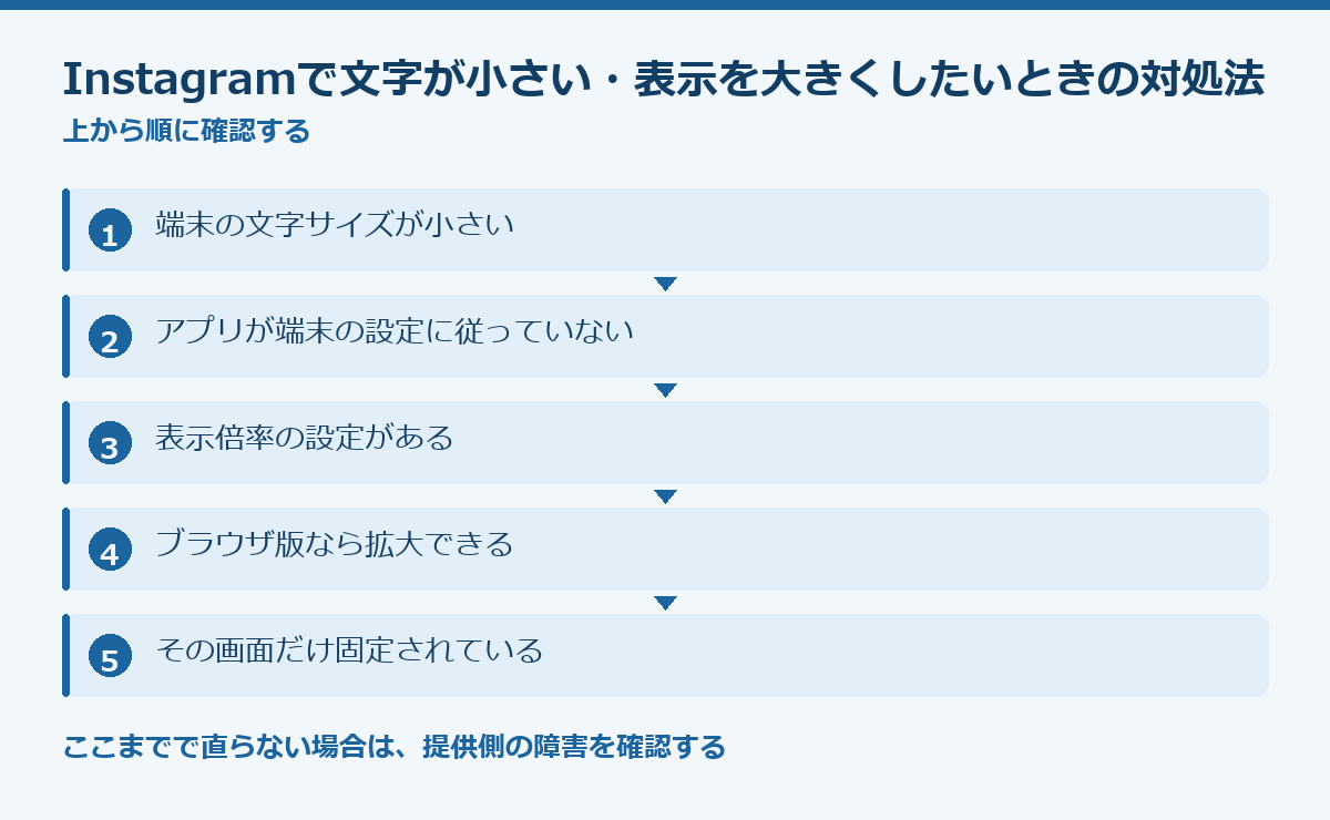 Instagramで文字が小さい・表示を大きくしたいときの対処法の要点図