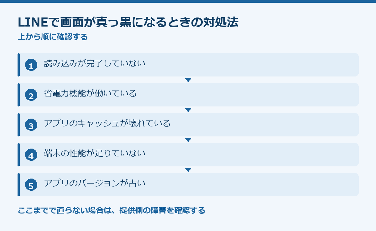 LINEで画面が真っ黒になるときの対処法の要点図
