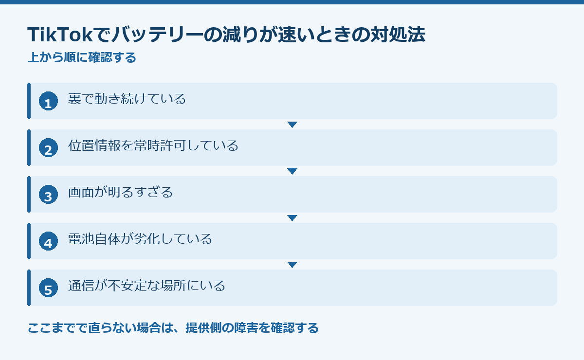 TikTokでバッテリーの減りが速いときの対処法の要点図