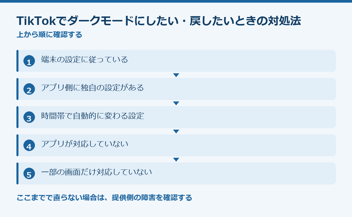 TikTokでダークモードにしたい・戻したいときの対処法の要点図