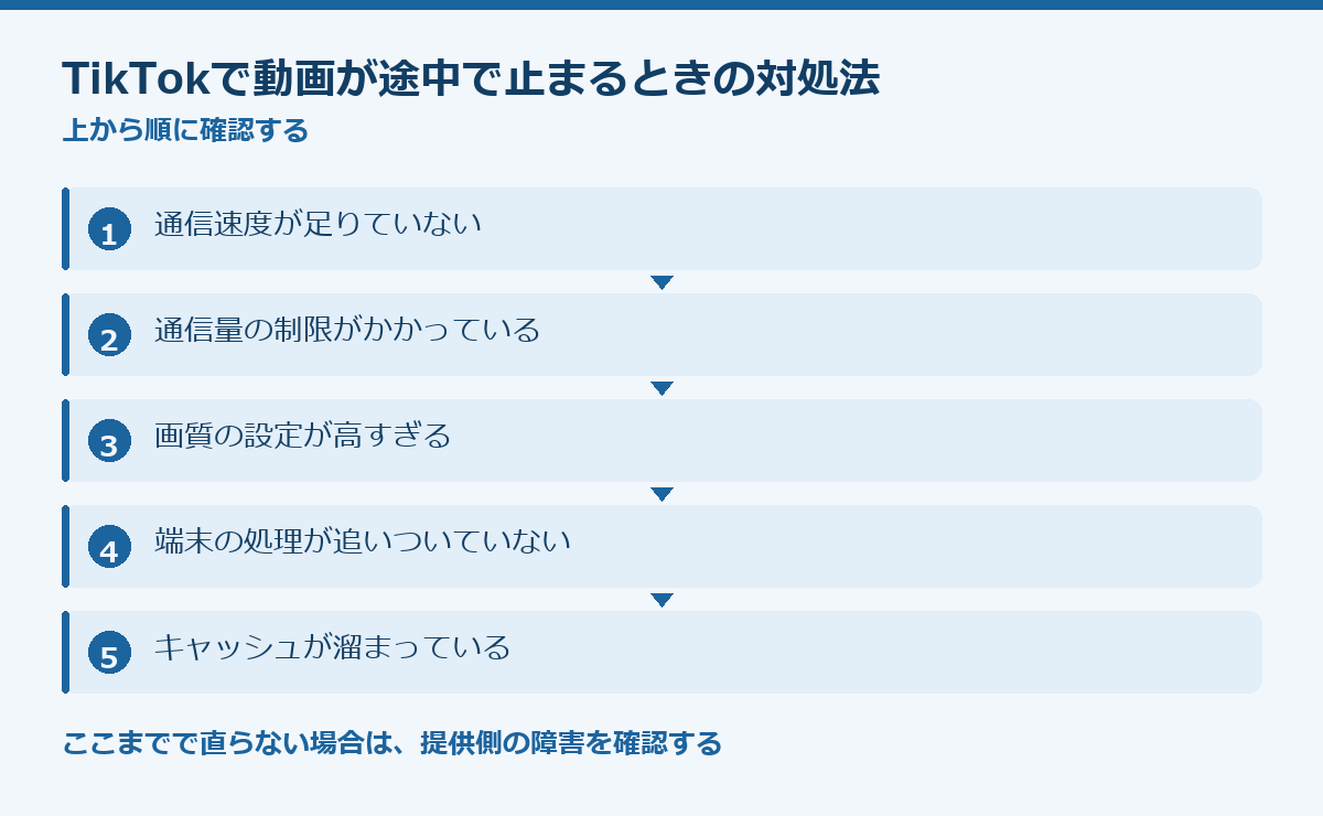 TikTokで動画が途中で止まるときの対処法の要点図