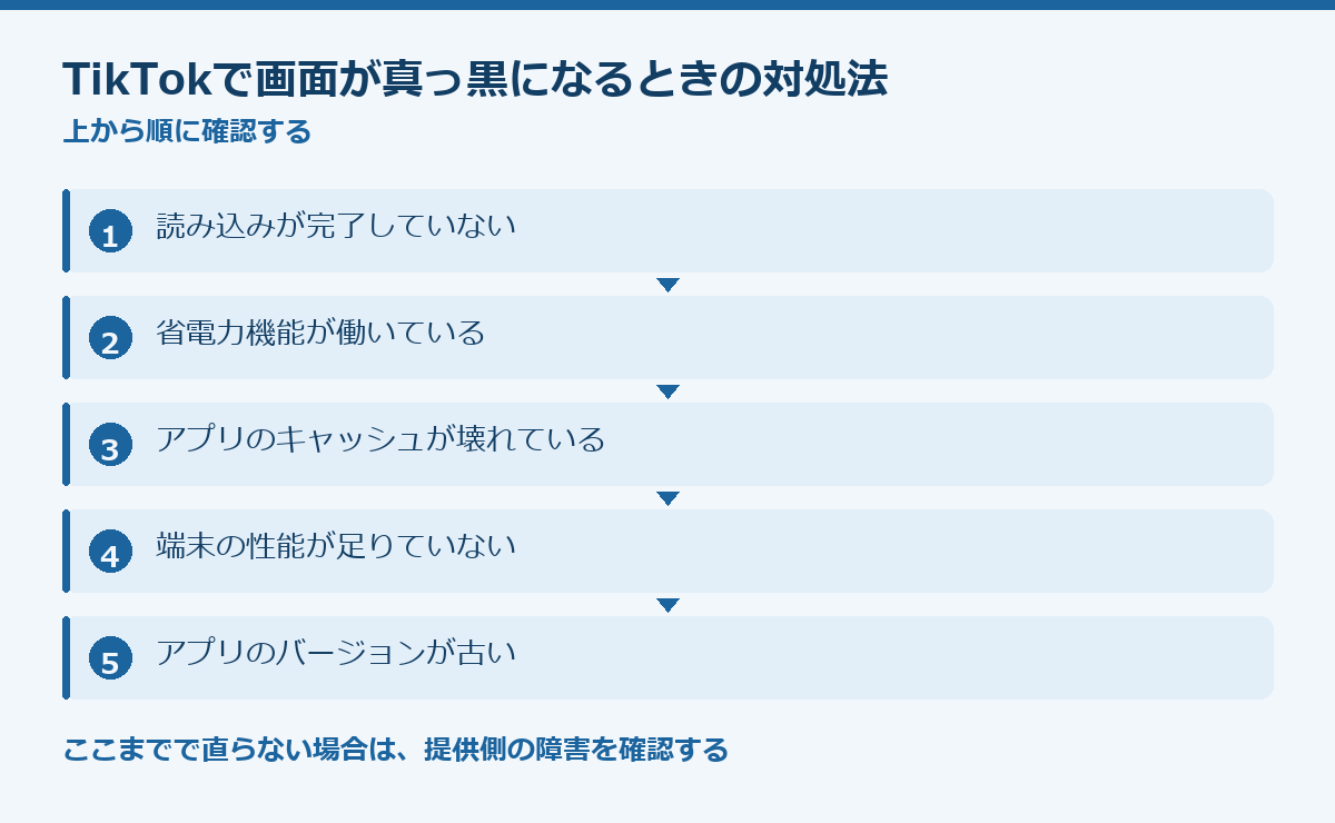 TikTokで画面が真っ黒になるときの対処法の要点図