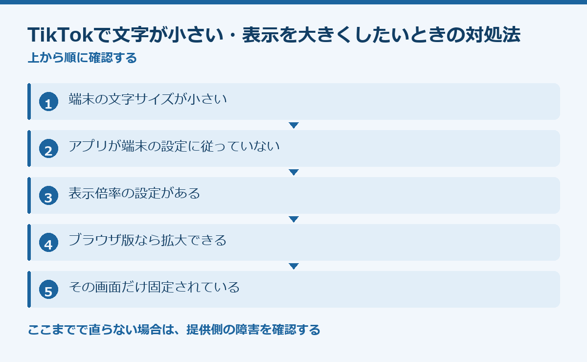 TikTokで文字が小さい・表示を大きくしたいときの対処法の要点図