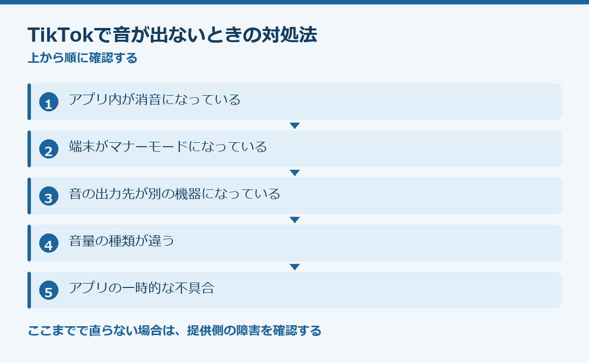TikTokで音が出ないときの対処法の要点図