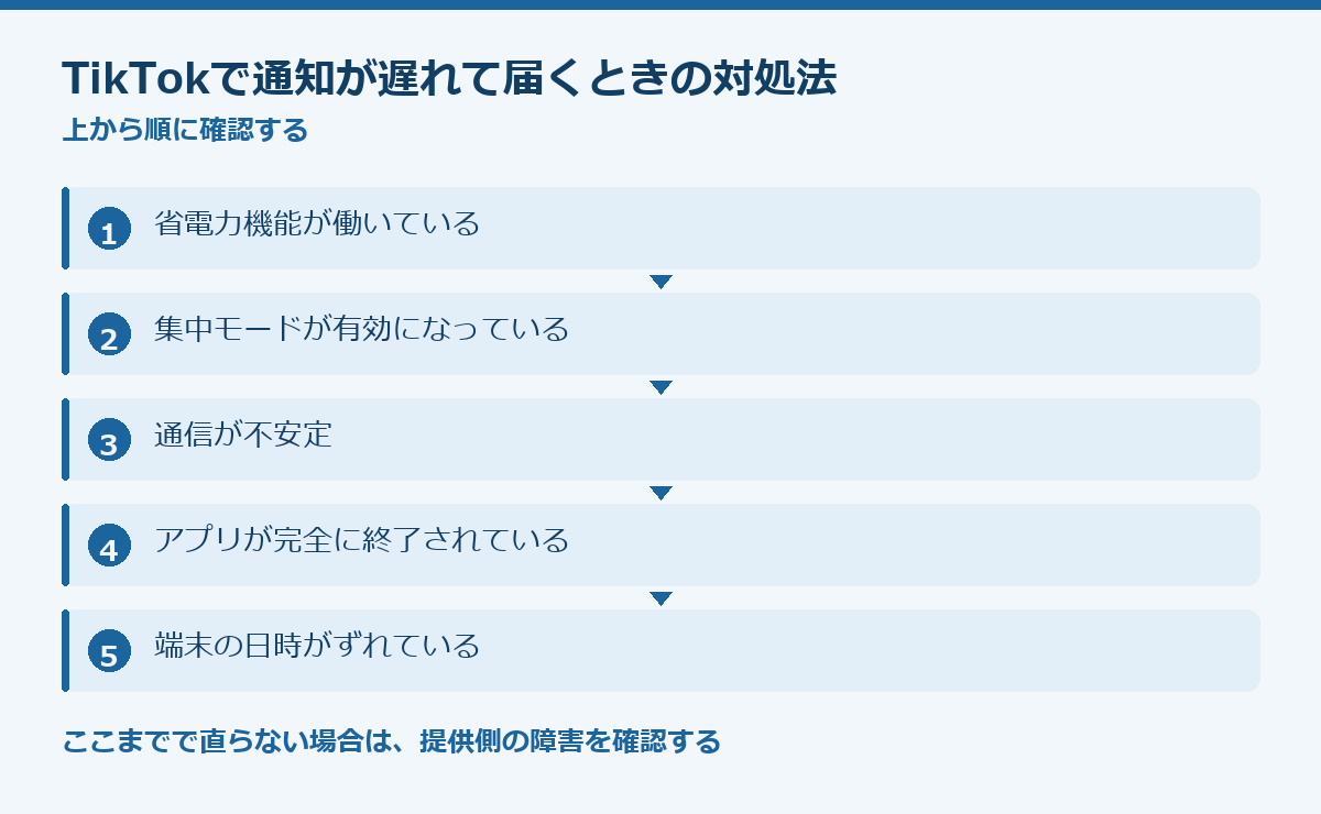 TikTokで通知が遅れて届くときの対処法の要点図